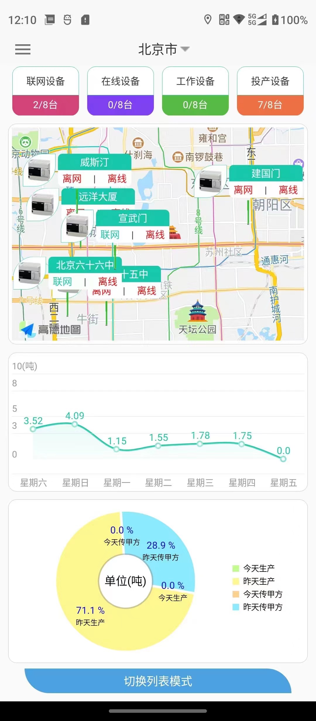 廚房垃圾工業(yè)互聯(lián)網(wǎng)解決方案及軟件平臺
